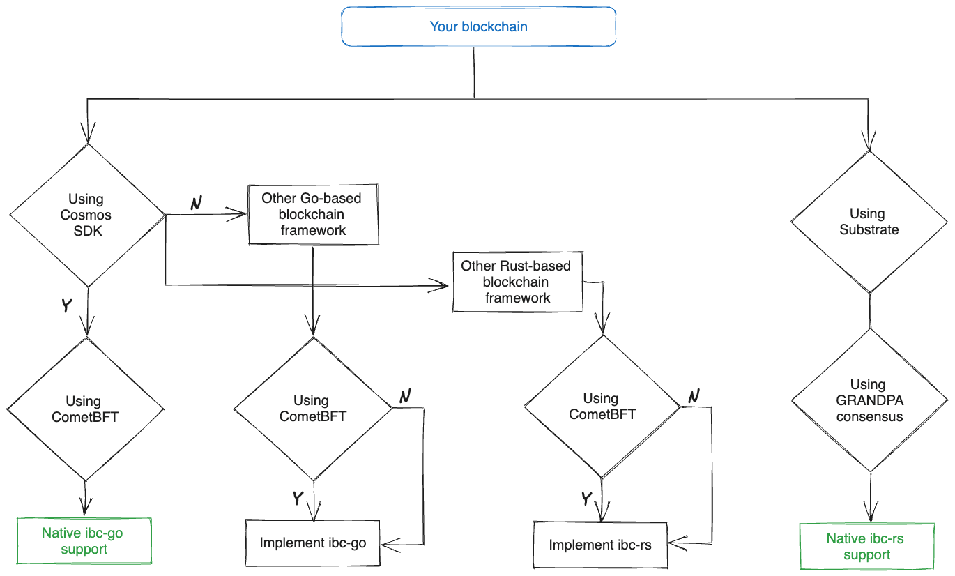 ibc-decision-tree.png